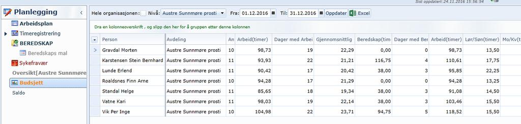 Merk at Beredskap vil vise i Medarbeideren for de prester/fellesråd som har dette programmet. Det samme vil arbeidstiden (tilstedeværelse) gjøre.