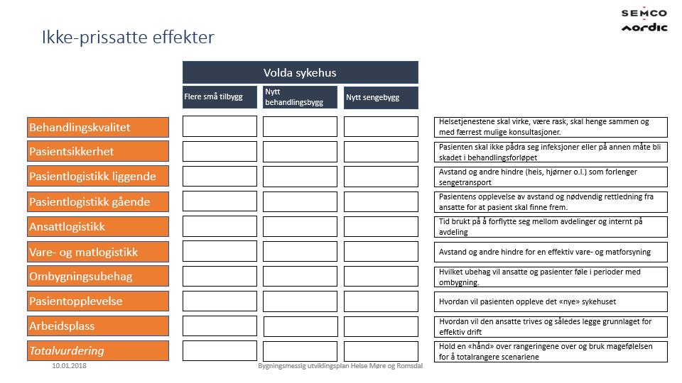 Evaluering og valg gjøres langs 4 akser Kun denne som benytte i dialogmøtene Ranger scenariene fra 1-3 der 1 er best. Hvis dere mener det ikke er signifikant forskjell angi lik rangering.