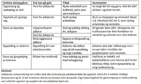 Vedlegg 1: Risikovurdering for