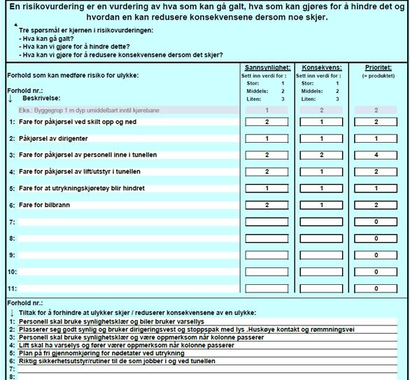 Vedlegg 4: Risikovurdering for