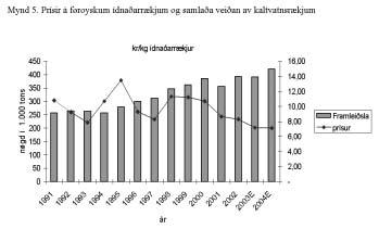 Pilkaðar rækjur Í talvu 6 er býtið av søluni av pilkaðum rækjum fyri árið 2003 víst. Talva 6 vísir, at Stórabretland er nógv tann størsti marknaðurin fyri pilkaðar rækjur.