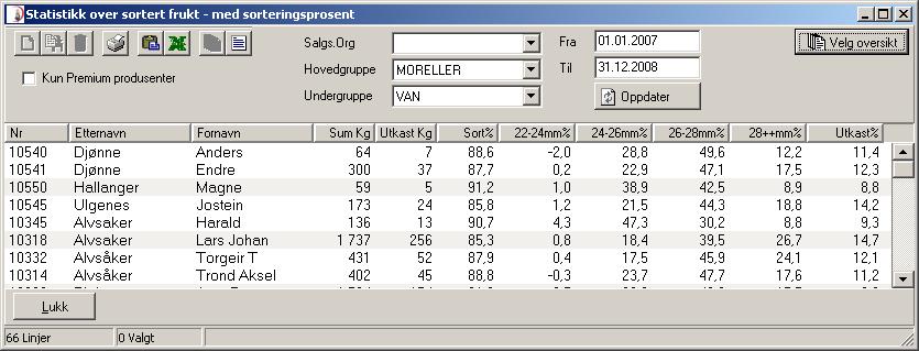 Statistikk sortering pr