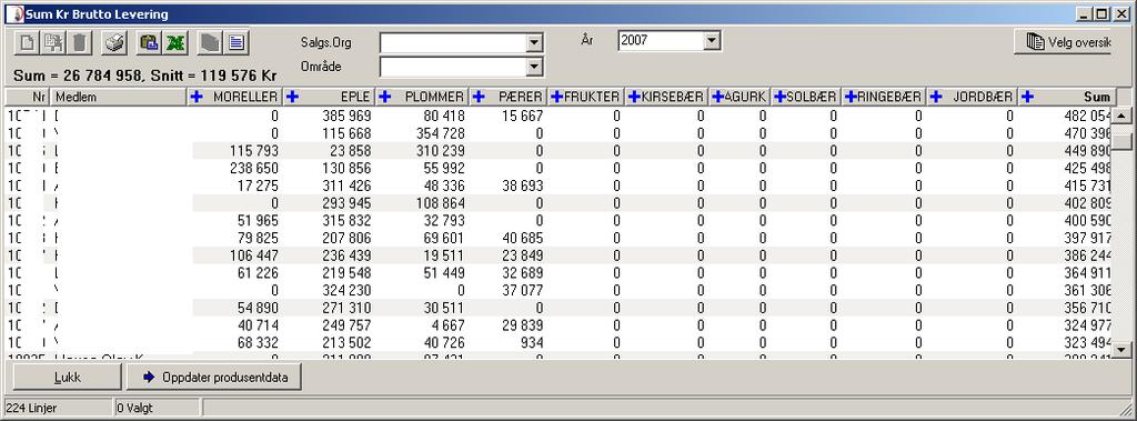 Statistikk pr hovedsort Statistikk pr