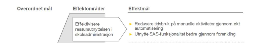 Få full integrasjon mellom det skoleadministrative systemet og øvrige støttesystemer som arkiv-, lønn-, regnskap- og HR-systemer Sikre en helhetlig og styring av informasjonssikkerhet og behandling