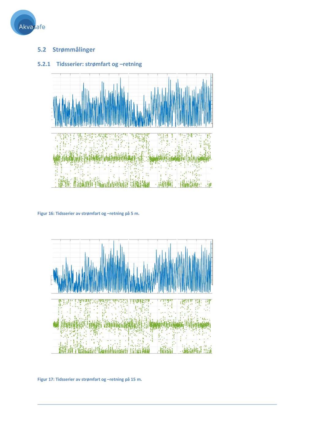 5.2 Strømmålinger 5.2.1 Tidsserier: strømfart og retning Figur 16 : Tidsserier av strømfart og retning på 5 m.