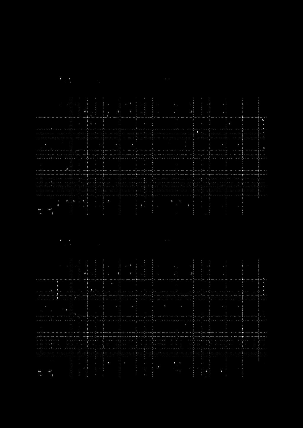 5.2.4 Frekvensmatriser