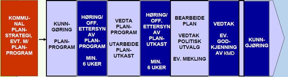 opplyst som mulig før vedtak treffes.