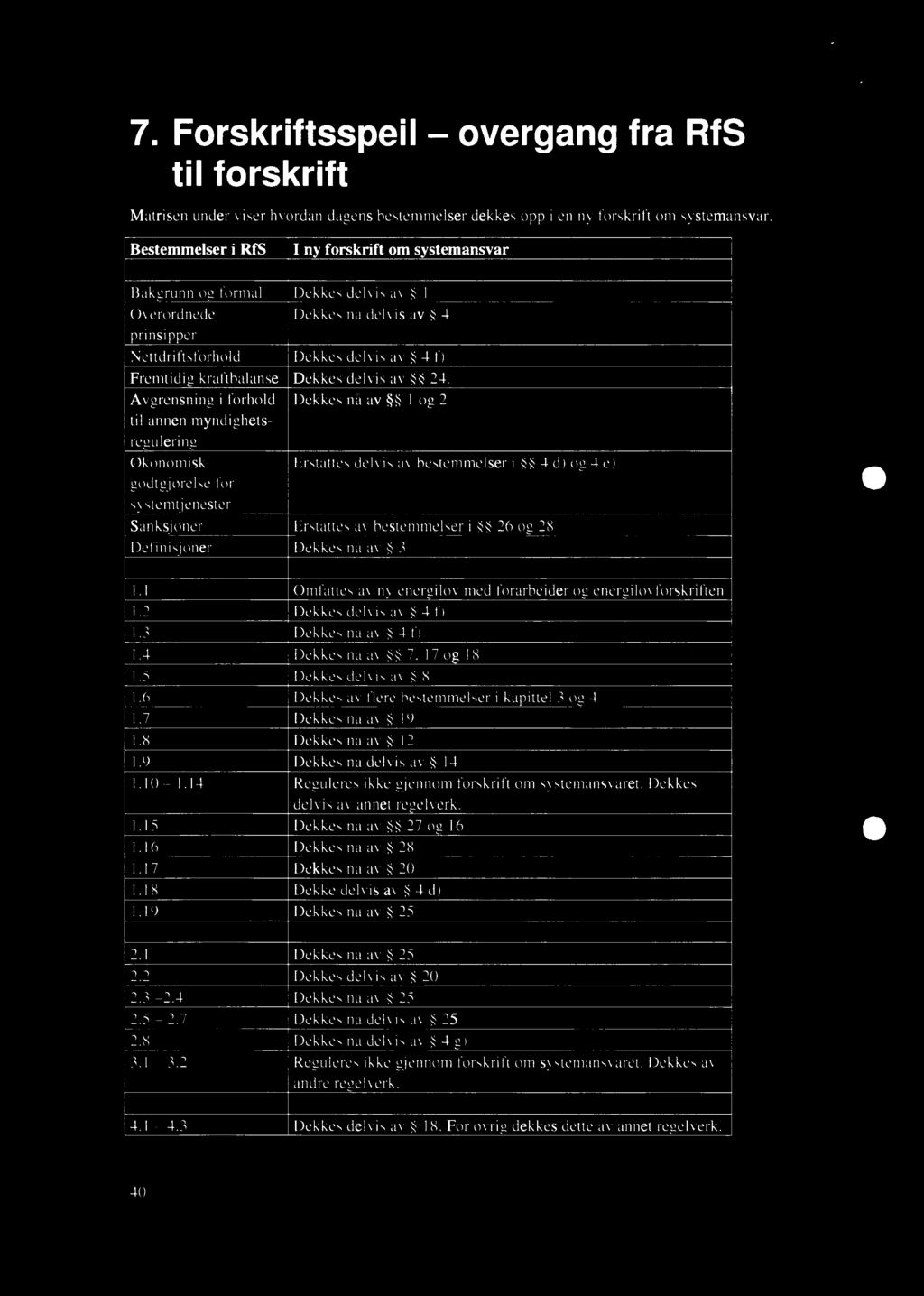 godtgjørelse systemtjenester Sanksjoner Definisjoner for Dekkes delvis av 1 Dekkes nå delvis av 4 Dekkes delvis av 4 f) Dekkes delvis av 24.