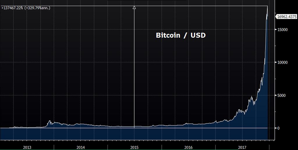 Bitcoin?