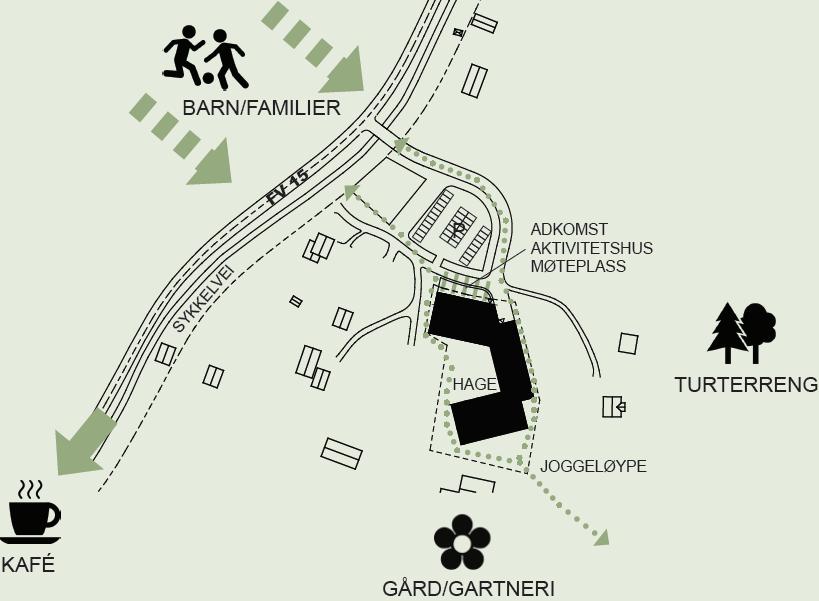 Merknader til oppstart av planarbeidet rådmannens vurdering Rådmannen viser til «forslagsstillers kommentarer