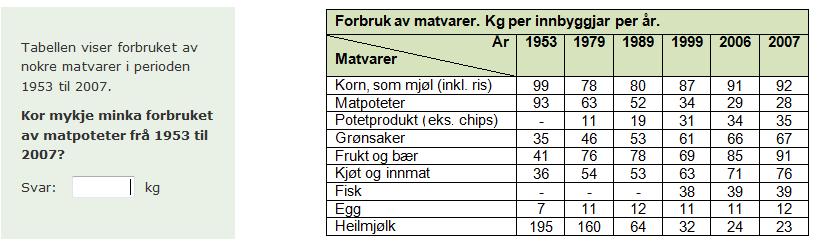 Finne og bearbeide informasjon i tabell Denne oppgåva er ei open oppgåve på meistringsnivå 2.