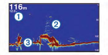 À Á Â Informasjon om dybde Objekter eller fisk Bunnen av vannet Ekkoloddvisning med splittet frekvens I ekkoloddvisningen med splittet frekvens viser den ene siden av skjermbildet en fullstendig graf