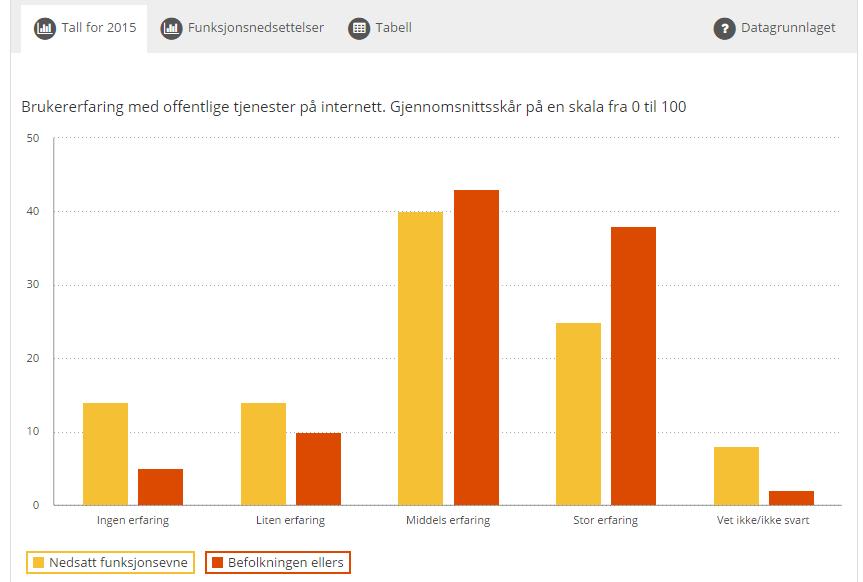 Våre arbeidsområder 1.