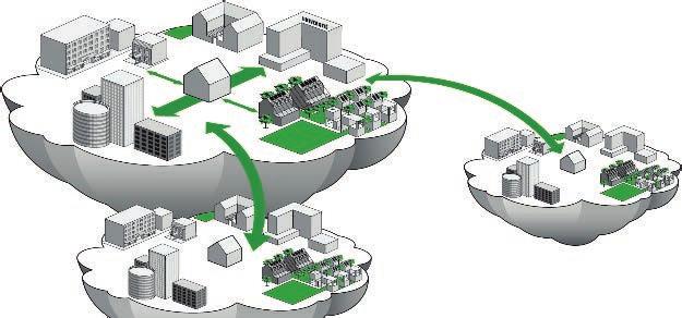 Smarte og tilkoblede bygg er grunnlaget for smarte klynger Nye muligheter Sentraliserte systemer En felles