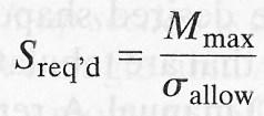 Fundamental Equations of Mechanics of Materials Slope and displacement with the