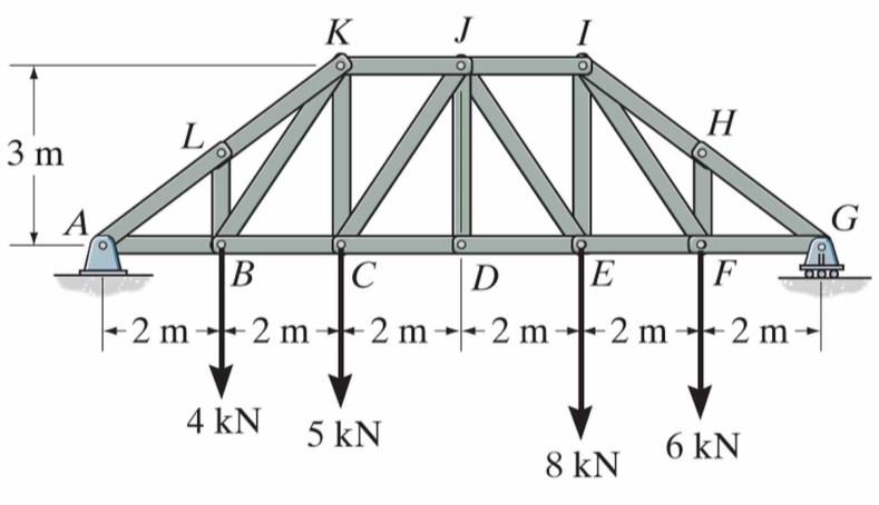 QUESTION (1): (25 %) A truss is subjected to vertical forces at joints B, C, E and F as shown in Figure 1. The truss is supported by a pin support at A and a roller support at G.