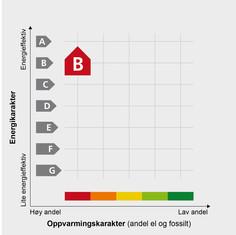 Energiløsning Hva er energimerking? Energimerket forteller deg noe om hvor mye energi som benyttes i din bolig til oppvarming og hvilken type energi som leveres.