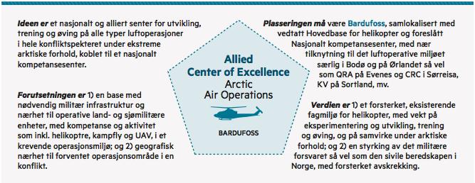 To aktuelle forsvarssaker fra våre to kommuner (2) BARDUFOSS HOVEDBASE HELIKOPTER Stortinget har vedtatt etablering av hovedbasen. Stortinget er uklar ift.