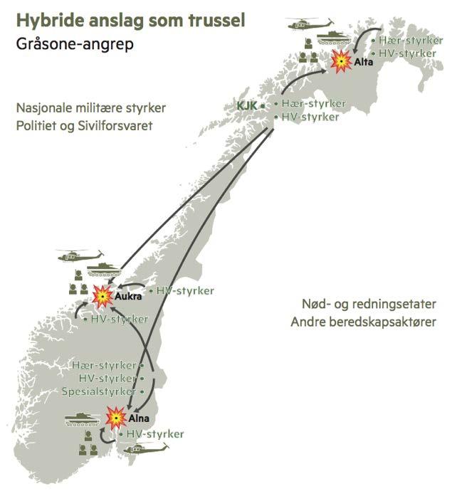 Totalberedskap for trygghet, tiltak fra Troms Norge kan bli trukket inn i krig, også på norsk territorium og da mest sannsynlig lengst nord Norge kan bli rammet av terror, og bli utsatt for