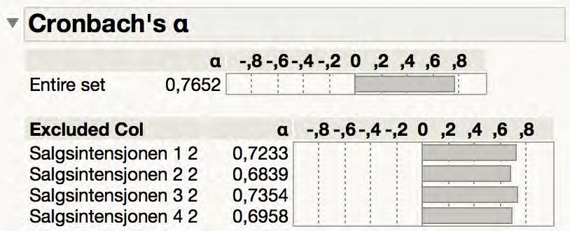 Vedlegg 2 Cronbachs alfa Bilde 10 Cronbach's alfa