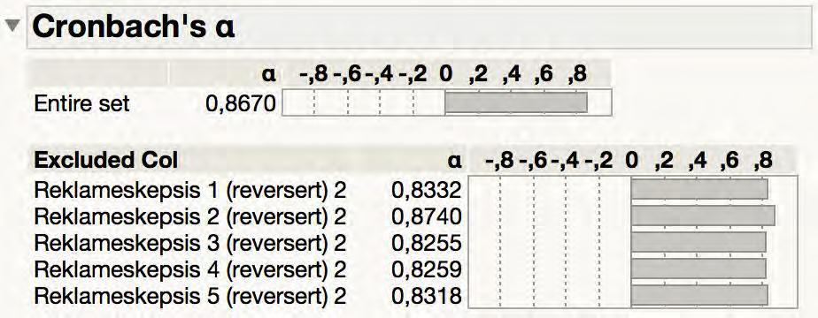salgsintensjonen Bilde 11 Cronbach s alfa