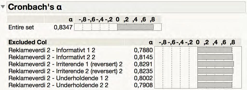 Bilde 13 Cronbach's alfa