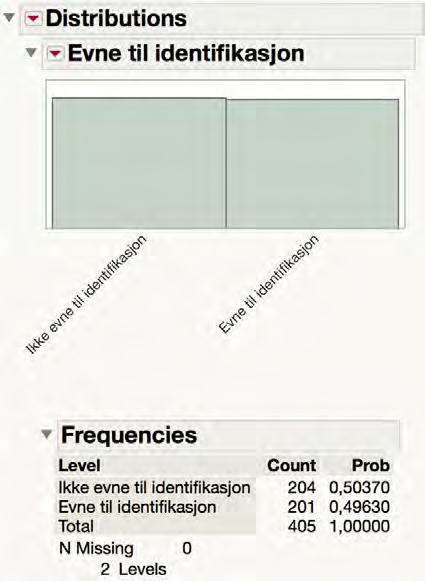 Vedlegg 5 Evne til å identifisere Bilde 17