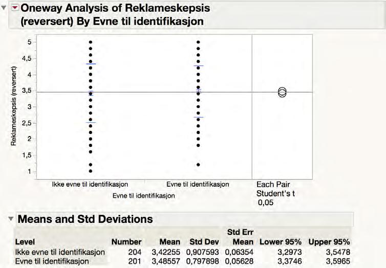 Vedlegg 7 T-test av to uavhengige