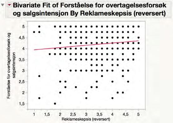 Vedlegg 9 Regresjonsanalyse Forståelse