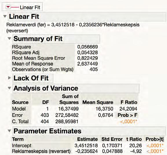 27 Utskrift JMP fra regresjonsanalyse