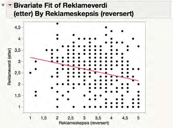 Bilde 28 Utskrift JMP fra regresjonsanalyse av