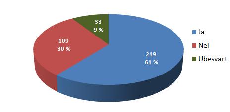 Tabell 4: Estimat for antall ledsagerbevis utstedt siden ordningen ble etablert.