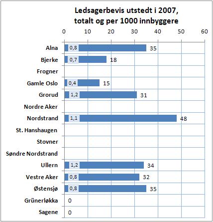 LEDSAGERE FOR FUNKSJONSHEMMEDE I KOLLEKTIVTRAFIKKEN 26 Dersom gjennomsnittsbydelen har hatt ordningen siden 2001, dvs.