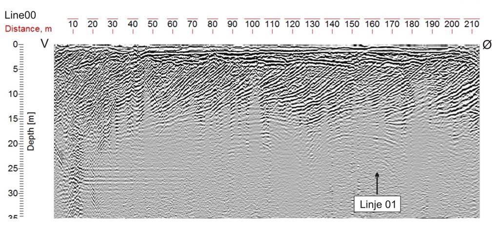 Figur 8: Plassering av georadarprofiler i