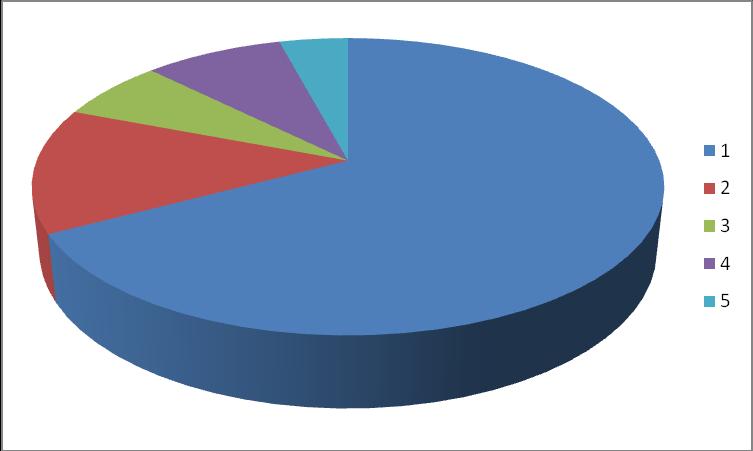 Regnskap 2009 Driftsinntekter Lier kommune 7 741 300 Refusjon sykepenger 94010 Kommunal tjenesteyting 95 000 Staten/bispedømmerådet 1 113 491 Andre inntekter 1 165 550 Momsrefusjon 1 797 436