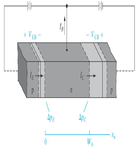 Forspent Revers-spent Figure 7.