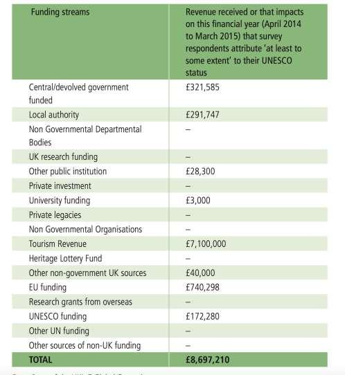 UK rapport