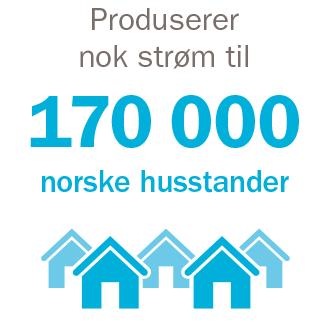 000 MW installert effekt - 278