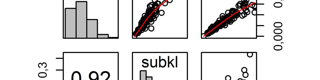 267 Figur 11-14: Boksdiagram som viser resultatet fra anova-analysen for frekvens av korte subklaususer per t- enhet (til venstre), og den ikke-signifikante interaksjonen mellom ferdighet og