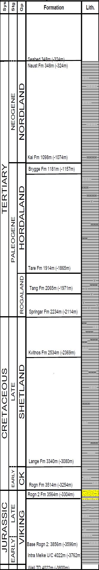 PL586 Well 6406/12-3 S & A Pil & Bue Mainbore MDRT/(TVDMSL) RT: 0 m MSL: 24 m All casing depths with reference to RT Sidetrack MDRT/(TVDMSL) Seabed: 348 m 30" Conductor: 420 m 20" casing: 1320 m 13