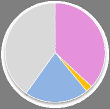 Buan-Almovatnet: Det ble fanget ørret i lengdeintervallet 1,2-37 cm med vekt 9-586 gram (figur 6a).