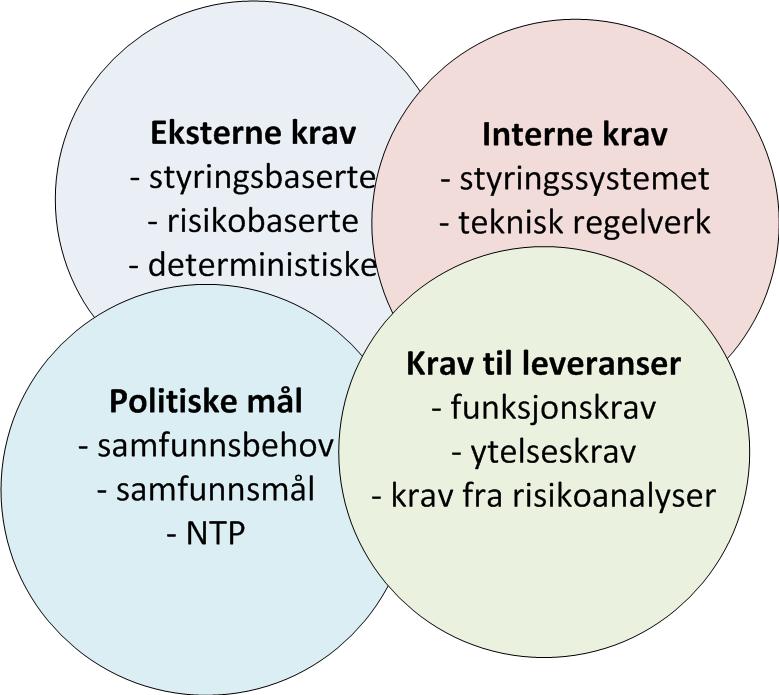 Mål og