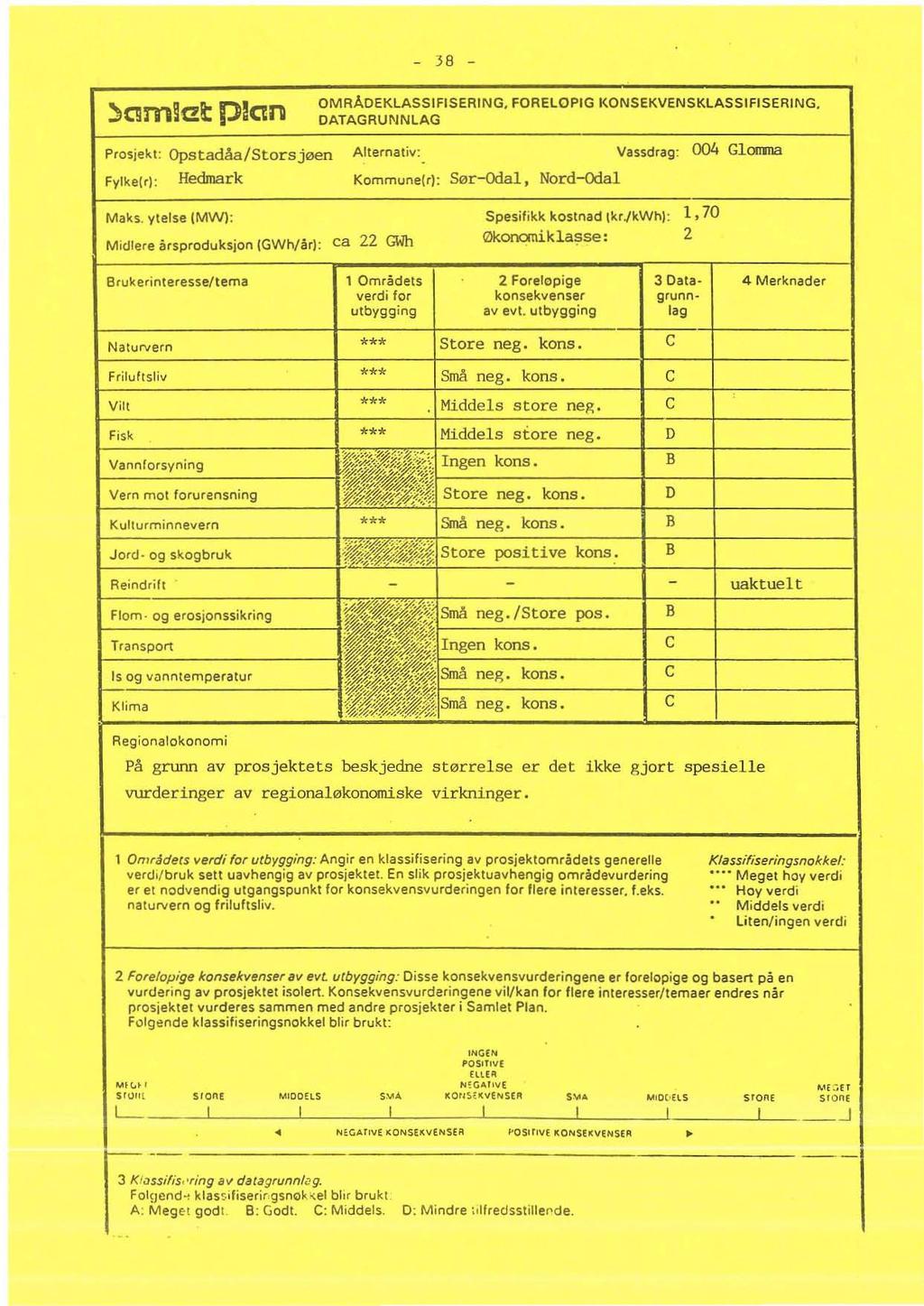 )cgm!at plc!n - 38 - OMRAoEKlASSIFISERING, FORELOPIG KONSEKVENSKLASSIFISERING, DATAGRUNNLAG Prosjekt: Opstadåa/Storsjøen Alternativ: Vassdrag: 004 Glooma - Fylke!r): Hedmark Kommune!