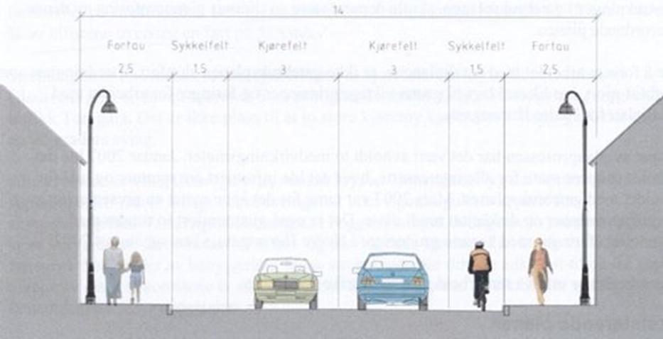 Kongens gate er cirka 14 meter bred i vest. Kjørefeltbredden må på grunn av kollektivtransporten være på 3,25 meter. Dette fører til at man ikke kan ha optimal bredde på sykkelfelt og fortau.