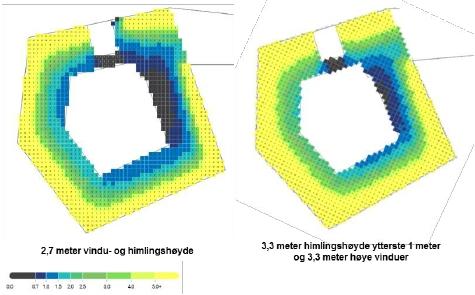 Figur 10 viser til høyre beregningsresultater basert på modellen i Figur 7 med LT 48 % mot nord og 33 % for resterende fasader.