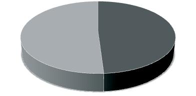 Lånefondets resultatbudsjett for perioden 2013-2016 er basert på de omtalte renteforutsetninger samt de lånerammer som fremgår av forslaget til investeringsbudsjett i del 4.