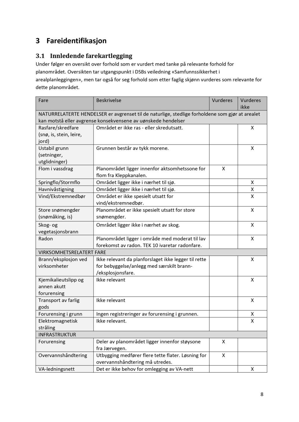 3 Fareidentifikasjon 3.1 Innledende farekartlegging Under følger en oversikt over forhold som er vurdert med tanke på relevante forhold for planområdet.