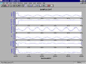Det følgene skjermbildet vil vises: Legg merke til at dataene i denne filen opptrer som en graf av temperatur, spesifikk konduktans, oppløst oksygen, ph, RedOx og dybde, alle i forhold til tidspunkt.