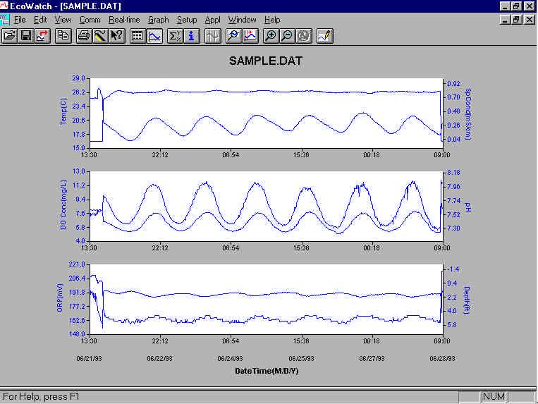 EcoWatch Tillegg G Klikk på 1 Trace per Graph for å gå tilbake til den originale innstillingen.