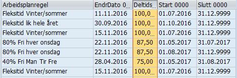 Ferdigstillelse / opprydding av år 2017 (november desember) 3.